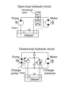 hydraulic circuits